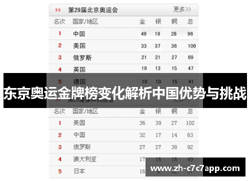 东京奥运金牌榜变化解析中国优势与挑战 东京奥运金牌榜变化解析中国优势与挑战